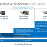 Intel Foundational NICs 500 700 And 800 Series