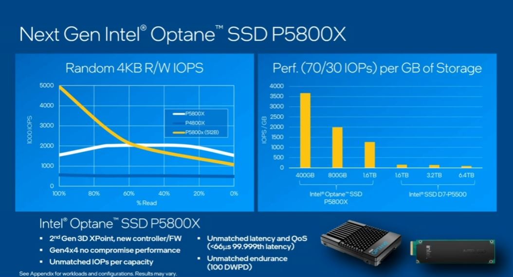 Intel Memory And Storage Moment 2020 Optane P5800X Performance