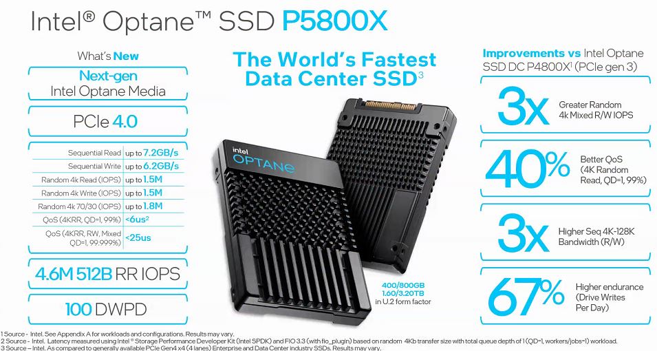 Spesifikasi Utama Intel Optane SSD P5800X