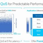 Intel Optane SSD P5800X QoS