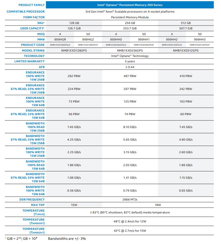 Intel PMem 200 Spec Sheet