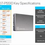 Intel SSD D7 P5510 Key Specs V P4510 1 DWPD
