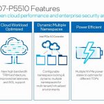 Intel SSD D7 P5510 New Features
