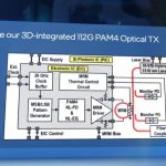 Intel Silicon Photonics Lab Inside 3d Integrated 112G PAM4 Optical TX