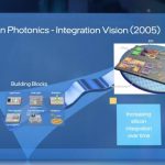 Intel Silicon Photonics Vision 2005