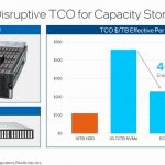 Intel TCO Capacity Storage