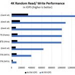 Kioxia CD6 L 4K Performance