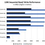 Kioxia CD6 L Sequential Performance