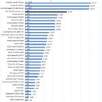 MSI RTX 3070 Ventus 3x OC AIDA64 GPGPU 1