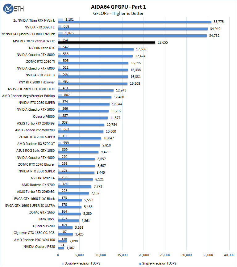 MSI RTX 3070 Ventus 3x OC AIDA64 GPGPU 1