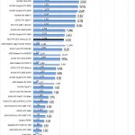 MSI RTX 3070 Ventus 3x OC AIDA64 GPGPU 2