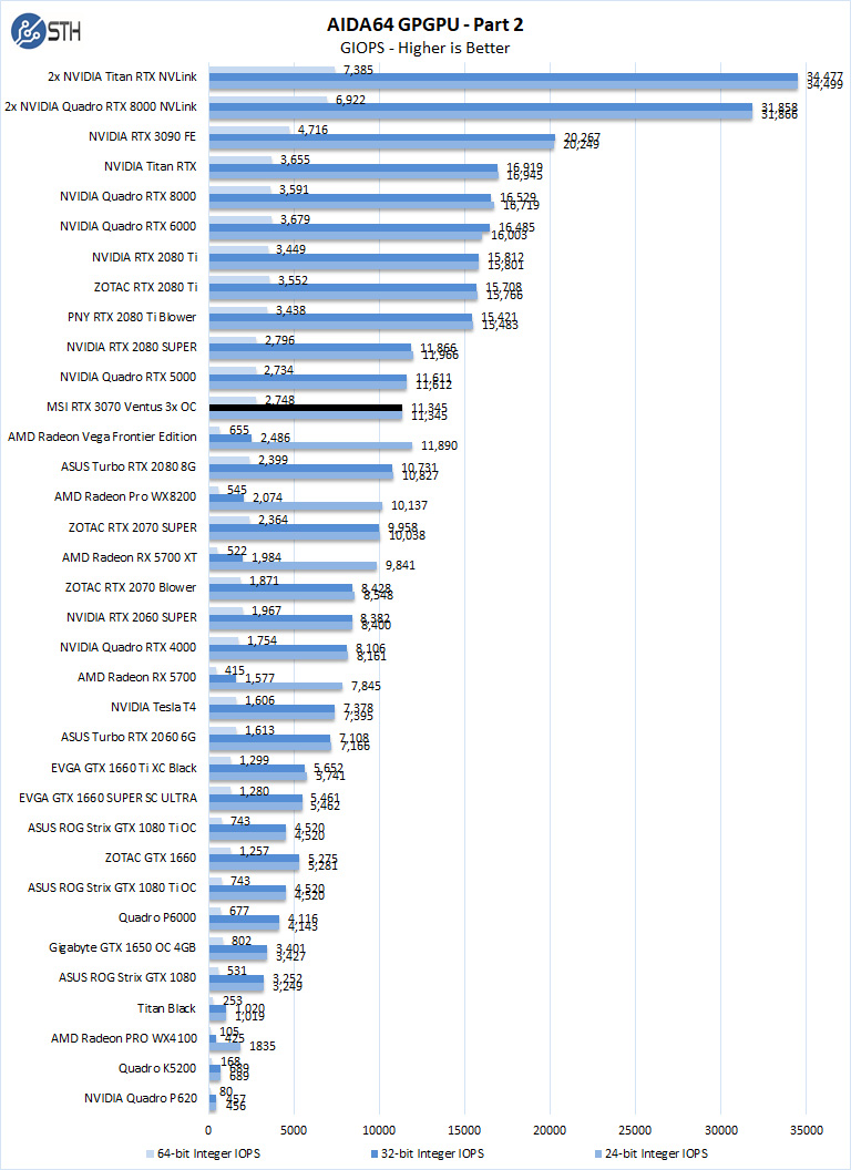 MSI RTX 3070 Ventus 3x OC AIDA64 GPGPU 2