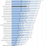 MSI RTX 3070 Ventus 3x OC Fire Strike