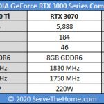 MSI RTX 3070 Ventus 3x OC GeForce RTX 3000 Series Compare