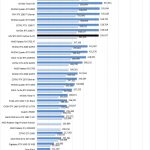 MSI RTX 3070 Ventus 3x OC Geekbench