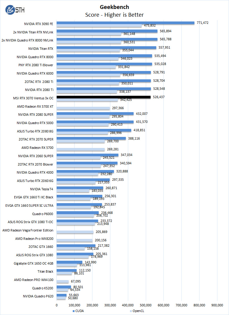 MSI RTX 3070 Ventus 3x OC Geekbench