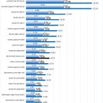 MSI RTX 3070 Ventus 3x OC HASHCAT
