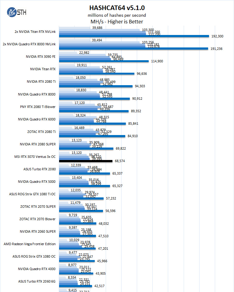 MSI RTX 3070 Ventus 3x OC HASHCAT