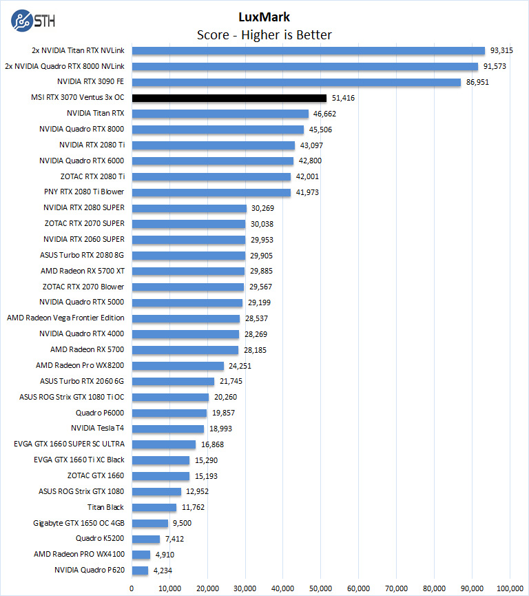 MSI RTX 3070 Ventus 3x OC LuxMark