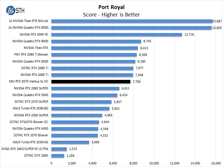 MSI RTX 3070 Ventus 3x OC Port Royal