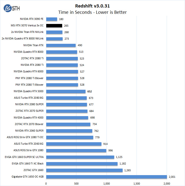 MSI GeForce RTX 3070 Ventus 3x OC Edition Review - ServeTheHome