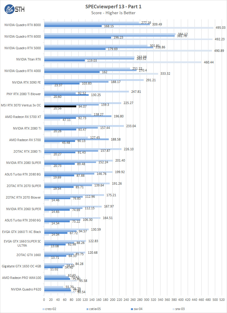 MSI RTX 3070 Ventus 3x OC SPECviewperf 1