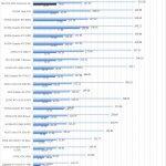 MSI RTX 3070 Ventus 3x OC SPECviewperf 2