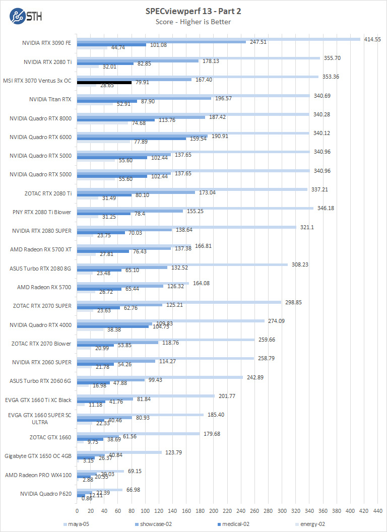 MSI RTX 3070 Ventus 3x OC SPECviewperf 2