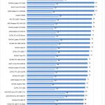MSI RTX 3070 Ventus 3x OC Temperatures