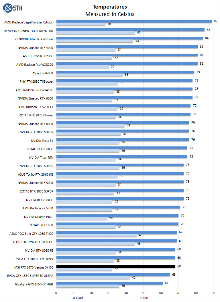 MSI RTX 3070 Ventus 3x OC Temperatures