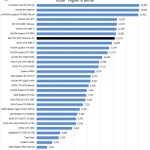 MSI RTX 3070 Ventus 3x OC Time Spy