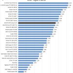 MSI RTX 3070 Ventus 3x OC Unigine Heaven