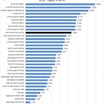 MSI RTX 3070 Ventus 3x OC Unigine Superposition