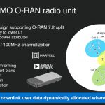 Marvell Massive MIMO O RAN Radio Unit Q4 2020