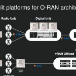 Marvell O RAN Platform Architectures Q4 2020