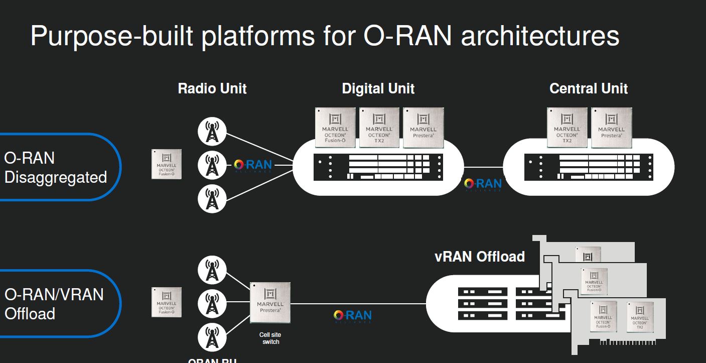 Marvell O RAN Platform Architectures Q4 2020