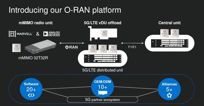 Marvell O RAN Standard Platform Q4 2020