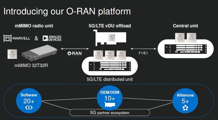 New Marvell O-RAN Platform for 5G Networks Marvell O RAN Standard Platform Q4 2020