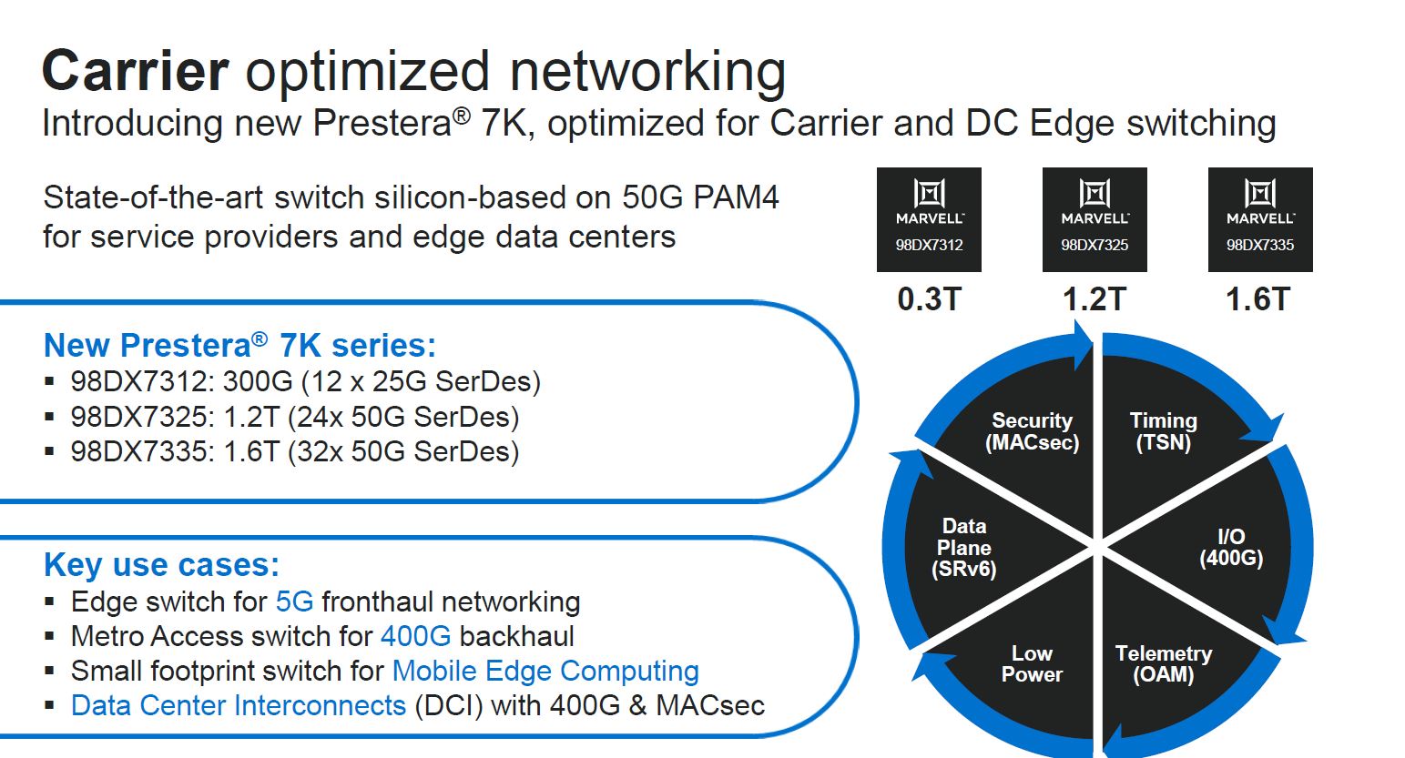 Marvell Prestera 7K For Carrier Edge And Metro Access