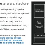 Marvell Prestera 7K Scalable Architecture