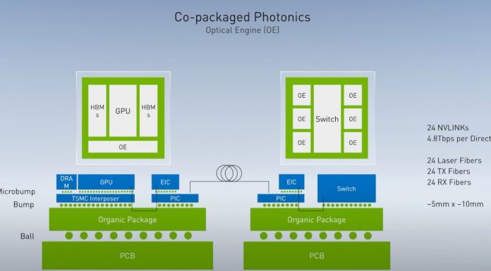 NVIDIA GTC China 2020 Co-Packaged Photonics and Inference NVIDIA GTC China 2020 Bill Dally Co Packaged Optics