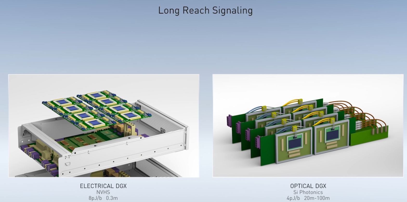 NVIDIA GTC China 2020 Bill Dally Optical DGX