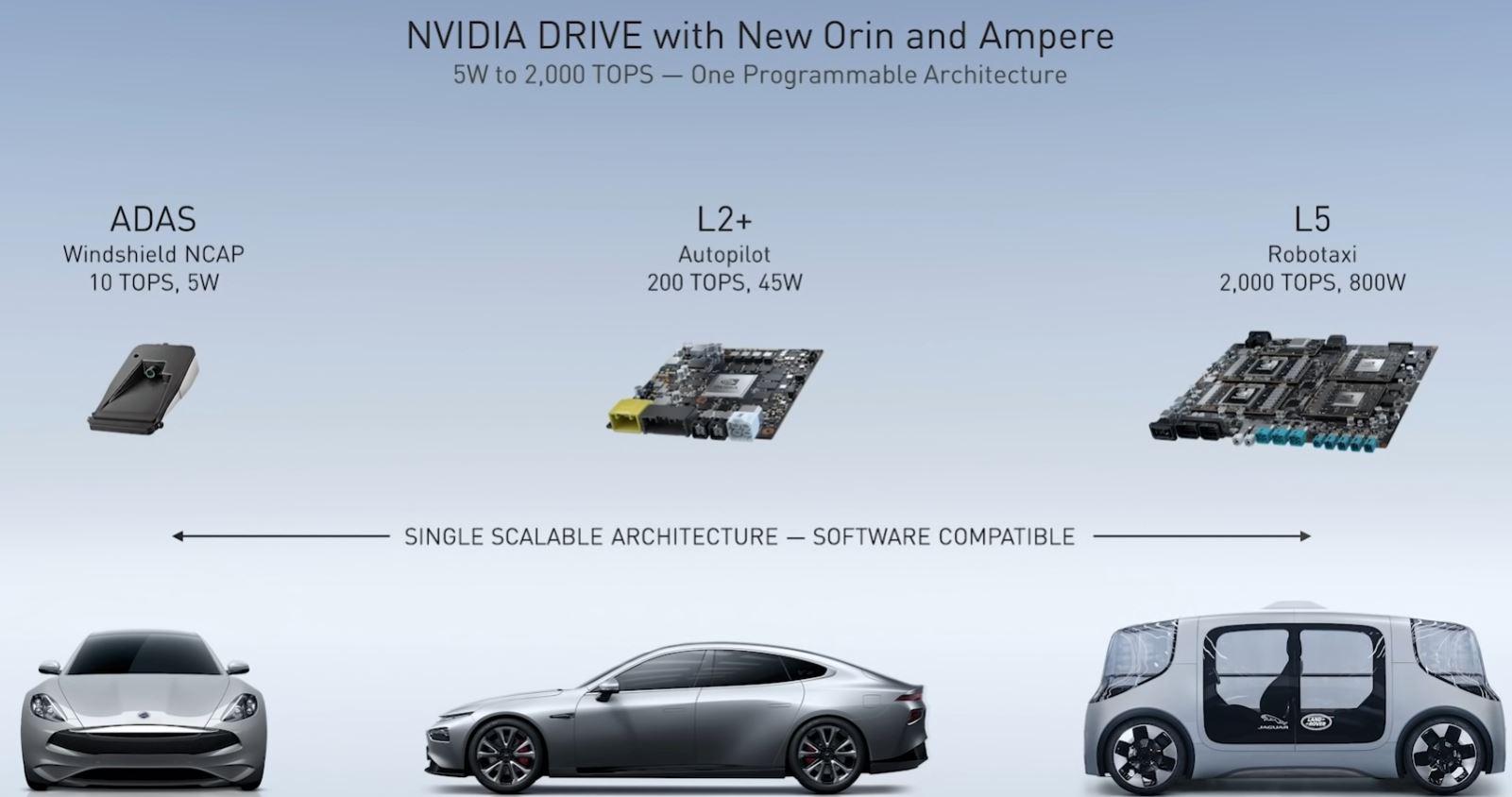 NVIDIA GTC China 2020 Bill Dally Orin Ampere