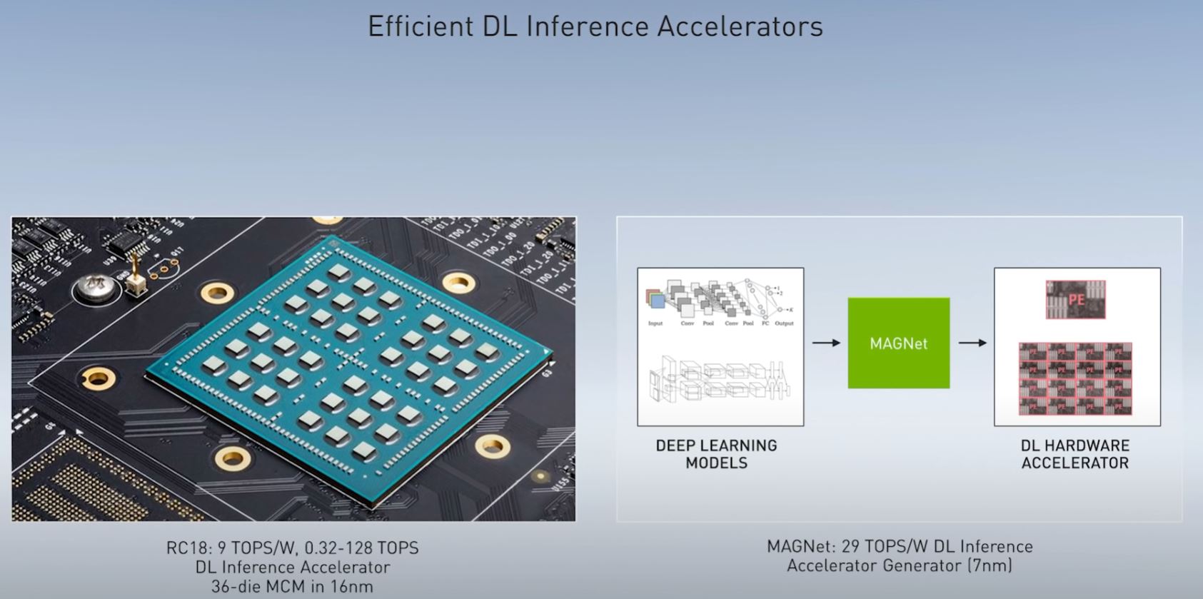 NVIDIA GTC China 2020 Bill Dally RC18 For Inference