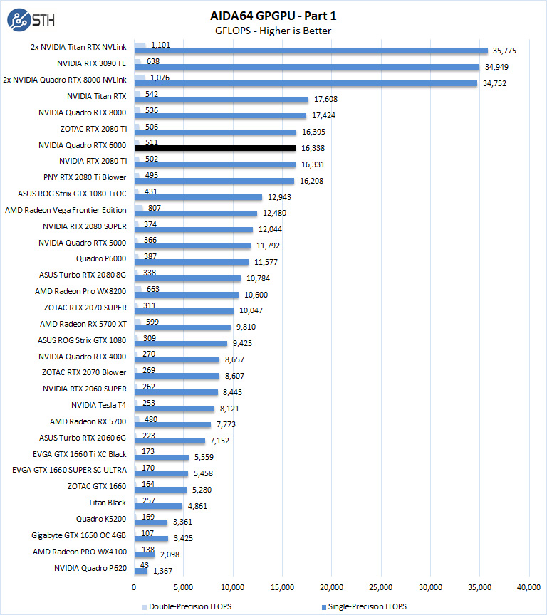 NVIDIA Quadro RTX 6000 AIDA64 GPGPU 1