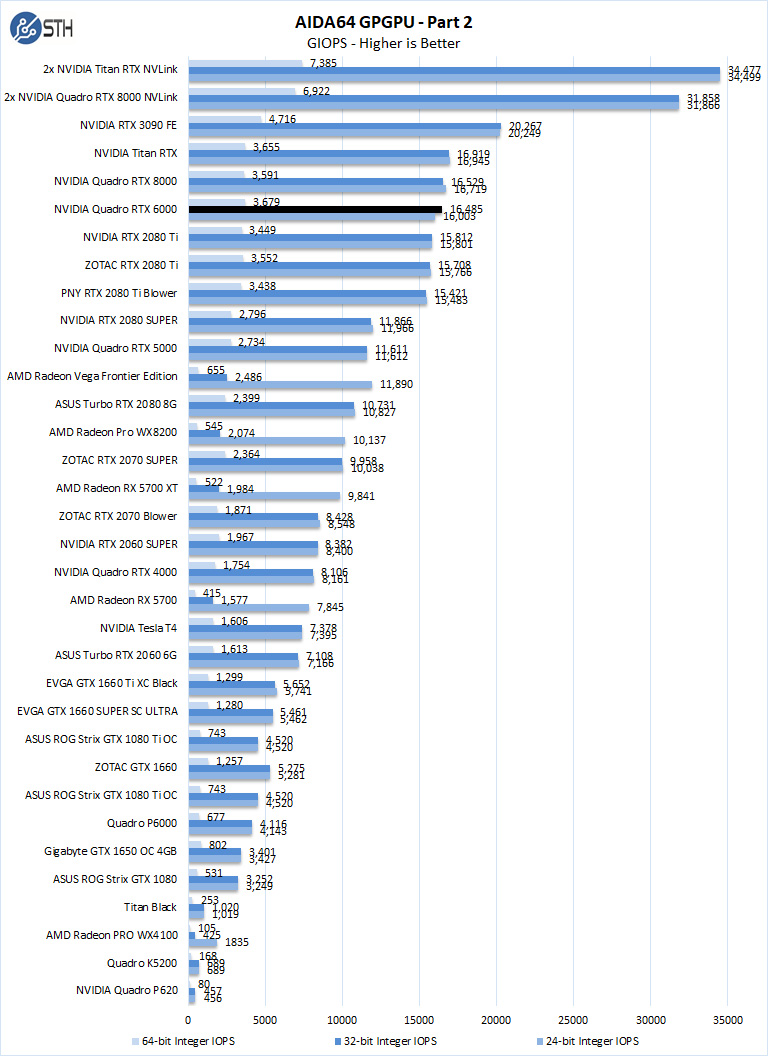 NVIDIA Quadro RTX 6000 AIDA64 GPGPU 2