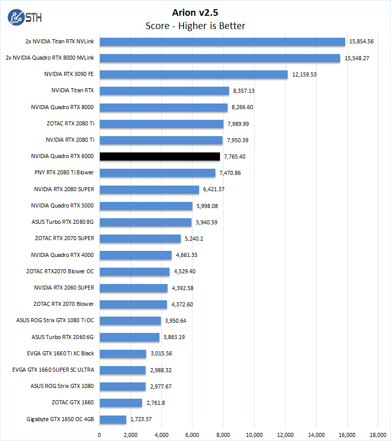 NVIDIA Quadro RTX 6000 Arion