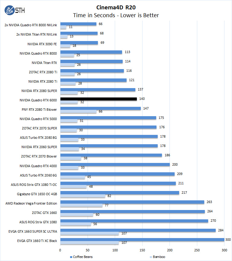 NVIDIA Quadro RTX 6000 Cinema4D