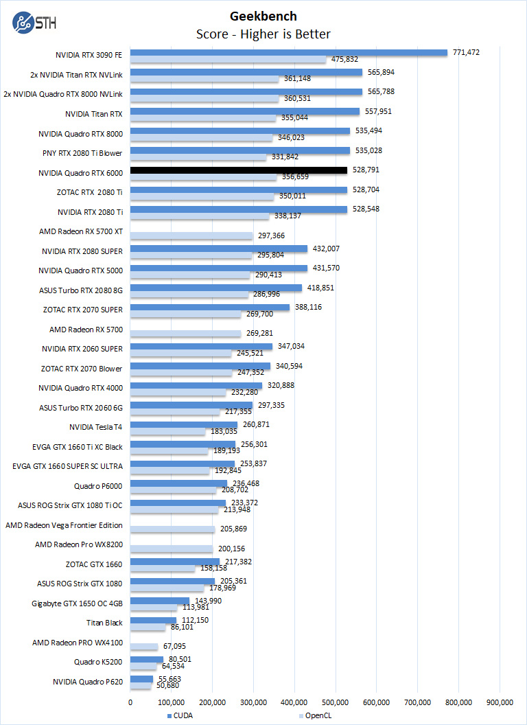 NVIDIA Quadro RTX 6000 Geekbench