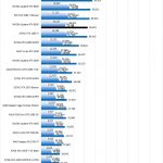 NVIDIA Quadro RTX 6000 HASHCAT